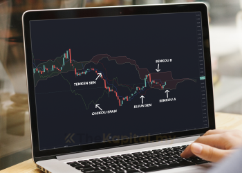 Berdagang Saham Menggunakan Analisis Teknikal, Ichimoku Kinko Hyo