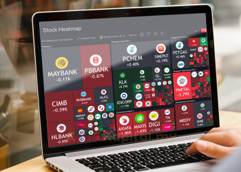 Cara Buka Heatmap Bursa Malaysia Menggunakan Tradingview