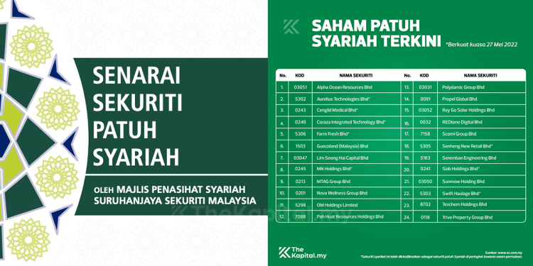 Saham Yang Ramai Beli Dulu Dah Tak Patuh Syariah. Apa Nak Buat? [Terkini 2022]