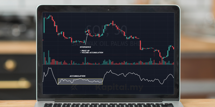 Apa Itu Accumulation Distribution Line Dalam Analisis Teknikal