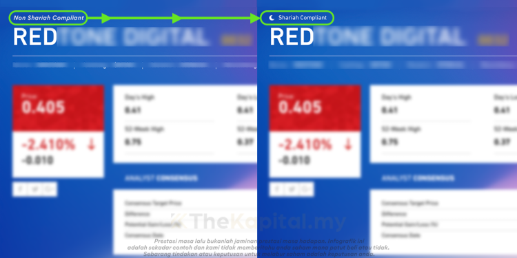 Senarai Saham Yang Kerap Berubah Status Syariahnya