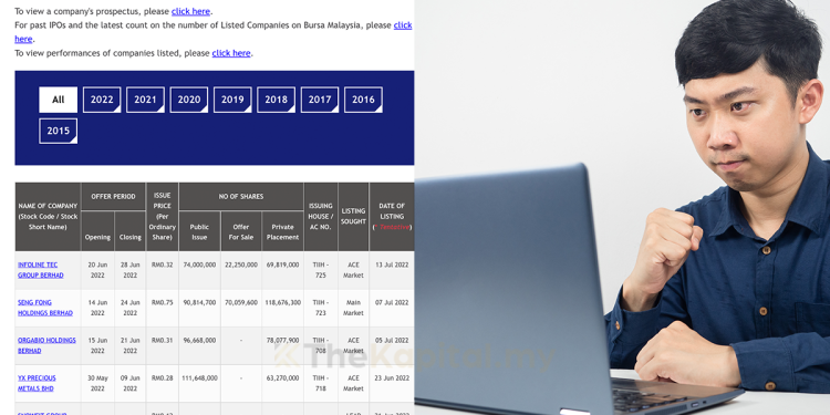 Cara Nak Bersedia Awal Untuk IPO Seterusnya
