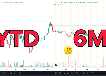 Kelebihan Memahami Analisis Multiple Time Frame