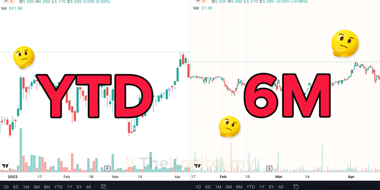 Kelebihan Memahami Analisis Multiple Time Frame