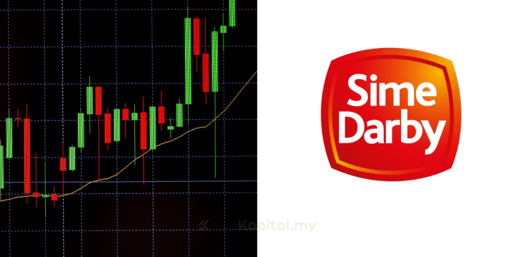 Sime Darby Catat Keuntungan Bersih RM1.10 Bilion Pada Tahun Kewangan 2022