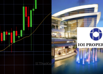 Keuntungan Bersih Tahun Kewangan 2022 IOI Properties Group Meningkat Kepada RM686.74 Juta