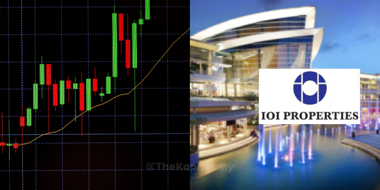 Keuntungan Bersih Tahun Kewangan 2022 IOI Properties Group Meningkat Kepada RM686.74 Juta