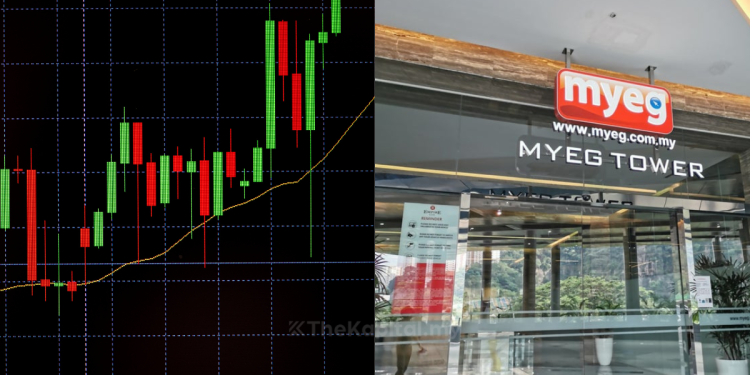 Untung Bersih MyEG Naik RM88.64 Juta Susulan Penyambungan Semula Pusat E-Perkhidmatan
