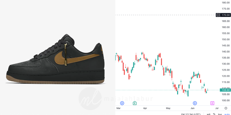 Bagus Sangat Ke Saham Nike?