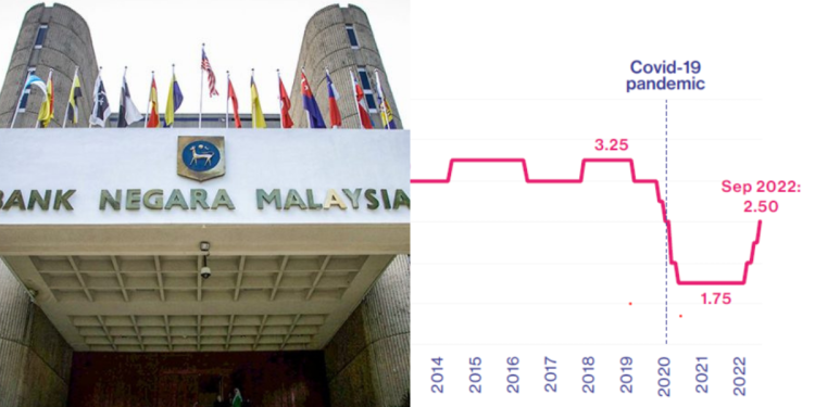 BNM Perlu Naikkan OPR Secara Agresif – Manulife