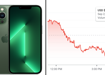 Bukan Harga iPhone Je Diskaun, Harga Saham Apple Pun Tengah Diskaun