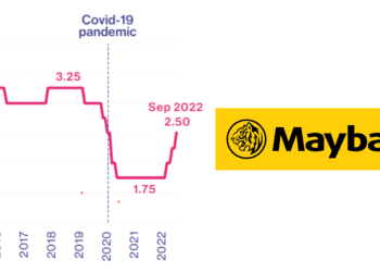 Maybank Tingkatkan Kadar Asas Standard, Kadar Asas Dan BLR Sebanyak 25 Mata Asas