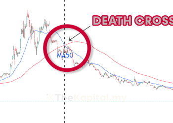 Apa Itu Death Cross dan Bagaimana Ia Berlaku
