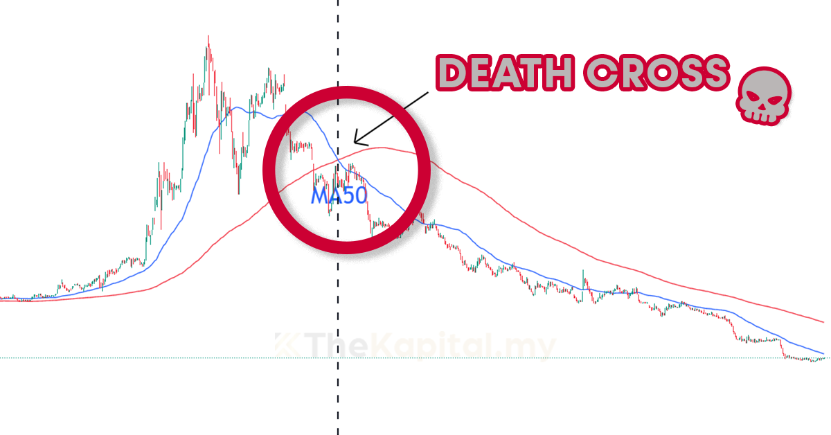 Apa Itu Death Cross dan Bagaimana Ia Berlaku - The Kapital