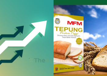 Keuntungan Bersih Malayan Flour Mills Naik Kepada RM46.21 Juta Pada Suku Ketiga