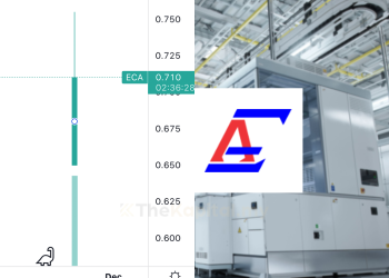 ECA Integrated Disenaraikan Kukuh Di Pasaran ACE Pada 65 Sen