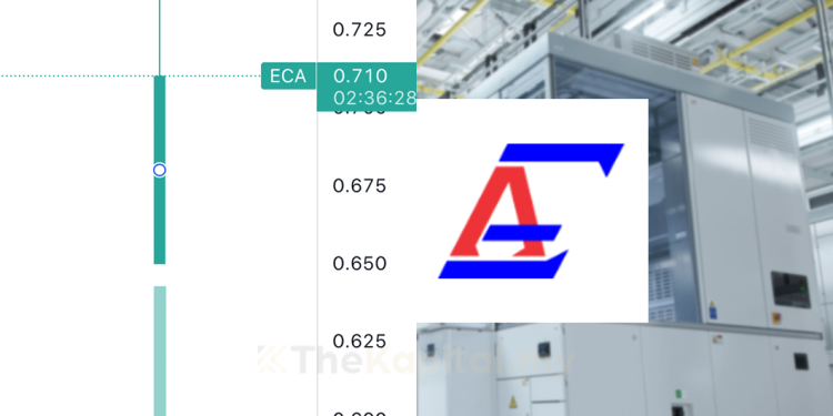 ECA Integrated Disenaraikan Kukuh Di Pasaran ACE Pada 65 Sen