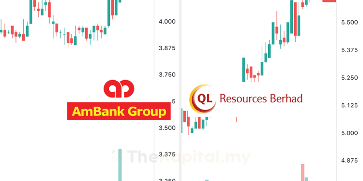 AMMB, QL Resources Ganti Kedudukan Hartalega Dan Top Glove Dalam KLCI