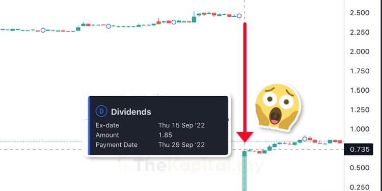 Lepas Dapat Dividen, Harga Jatuh. Macam Mana Nak Untung?