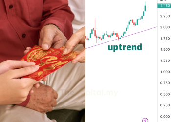 Saham-Saham Yang Sedang Uptrend Sebelum Tahun Baharu Cina 2023