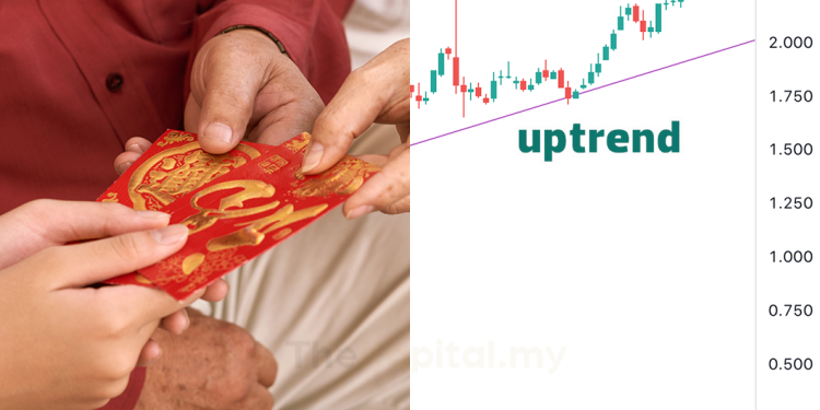 Saham-Saham Yang Sedang Uptrend Sebelum Tahun Baharu Cina 2023