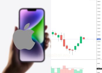 Kenapa Harga Saham Apple Jatuh?