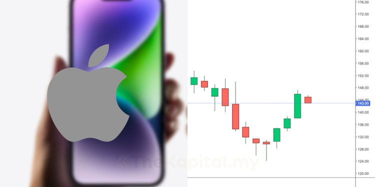 Kenapa Harga Saham Apple Jatuh?