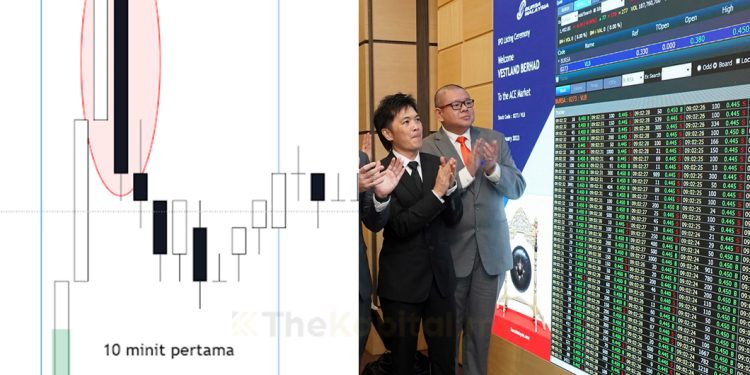 10 Minit Pertama IPO Pilihan Januari 2023, Apa Kata Carta?