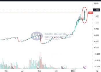 South Malaysia Industries Terima Pertanyaan UMA Kedua Dalam Lima Bulan