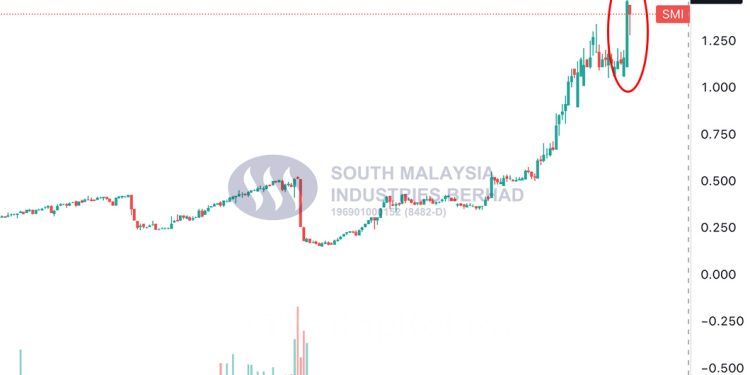 South Malaysia Industries Terima Pertanyaan UMA Kedua Dalam Lima Bulan