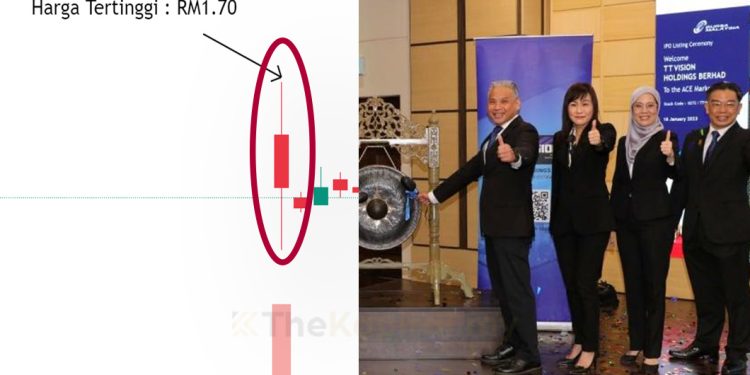 Berapa Tinggi Harga IPO Boleh Naik Pada Hari Pertama?