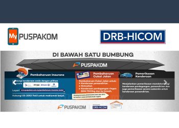 Tiada Lagi Monopoli Puspakom, Apakah Kesannya Pada DRB-Hicom?