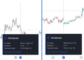 Saham Untung, Dividen Pula Dapat Lebih 6% Untuk Tahun 2022