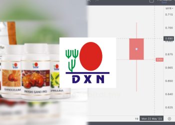 DXN Holdings Catat 69 Sen Pada Kemunculan Pertama Di Pasaran Utama