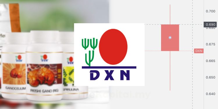 DXN Holdings Catat 69 Sen Pada Kemunculan Pertama Di Pasaran Utama
