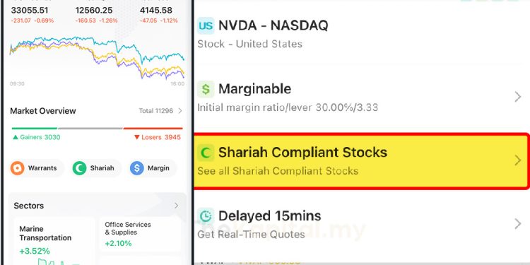 Aplikasi M+ Global Oleh Malacca Securities Membantu Pelabur Berjaya Di Pasaran Dunia