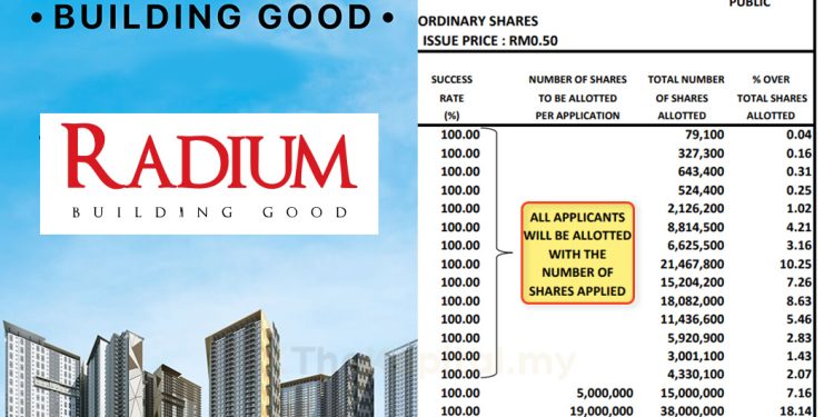 Semua Yang Mohon, Semua Dapat! IPO Tak Laku?