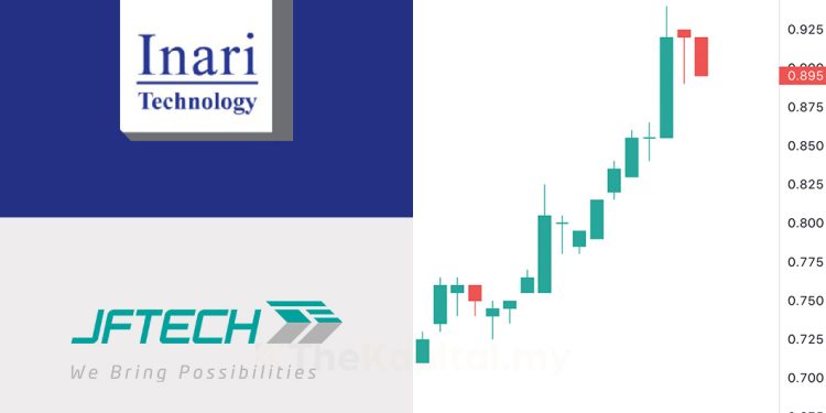 Saham-Saham Teknologi Sudah Bangkit Dari Tidur?
