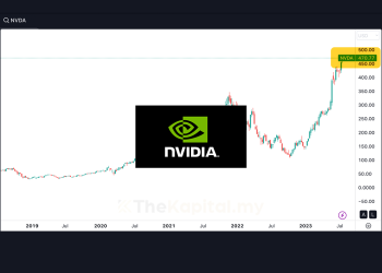 Apa Jadi Kalau Melabur Dalam NVIDIA Setiap Tahun Sejak 5 Tahun Lepas?