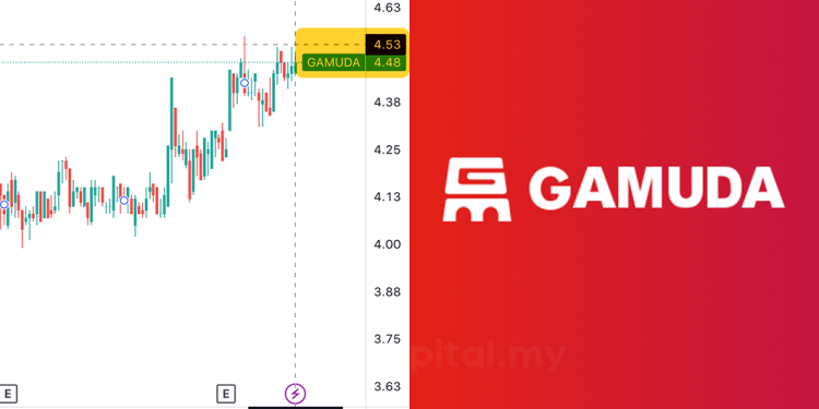 Saham Gamuda Naik Susulan Pengambilalihan Di Vietnam