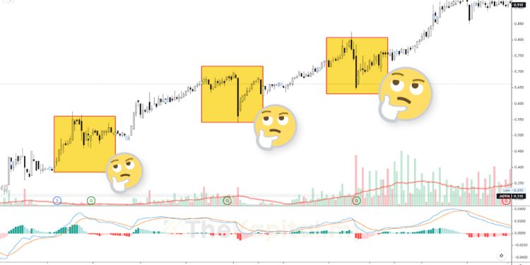 Sejarah Akan Berulang: Corak Carta Saham Juga Sama