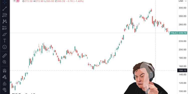 Saham-Saham EV, Apa Jadi Bila Beli Pada 1.1.2023?