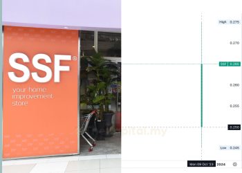 SSF Home Dibuka Tidak Berubah Pada Harga 25 Sen Ketika Mula Disenaraikan Di Pasaran ACE