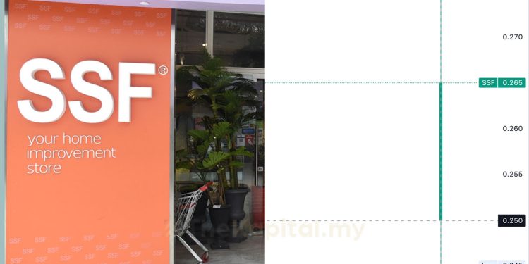 SSF Home Dibuka Tidak Berubah Pada Harga 25 Sen Ketika Mula Disenaraikan Di Pasaran ACE