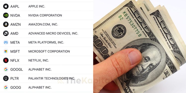 Cari Peluang Di Wall Street Jika Tiada Masa Monitor Saham Waktu Siang