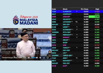 Belanjawan 2024: Sektor Mana Yang Kena Tempias?