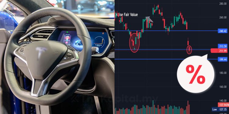 Diskaun Hebat Untuk Saham-Saham Di Wall Street Sedang Berlaku!