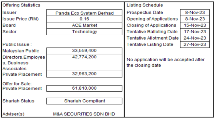 10 Perkara Anda Perlu Tahu Sebelum Memohon IPO Panda Eco System Berhad ...