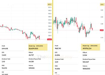 Ciri-Ciri Saham Blue Chip