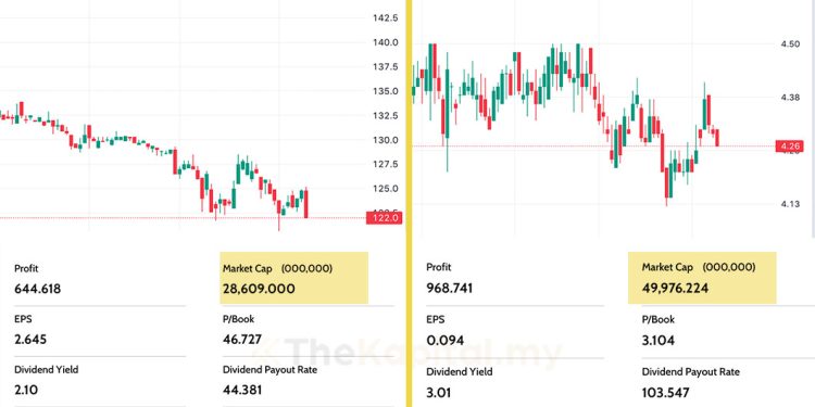 Ciri-Ciri Saham Blue Chip